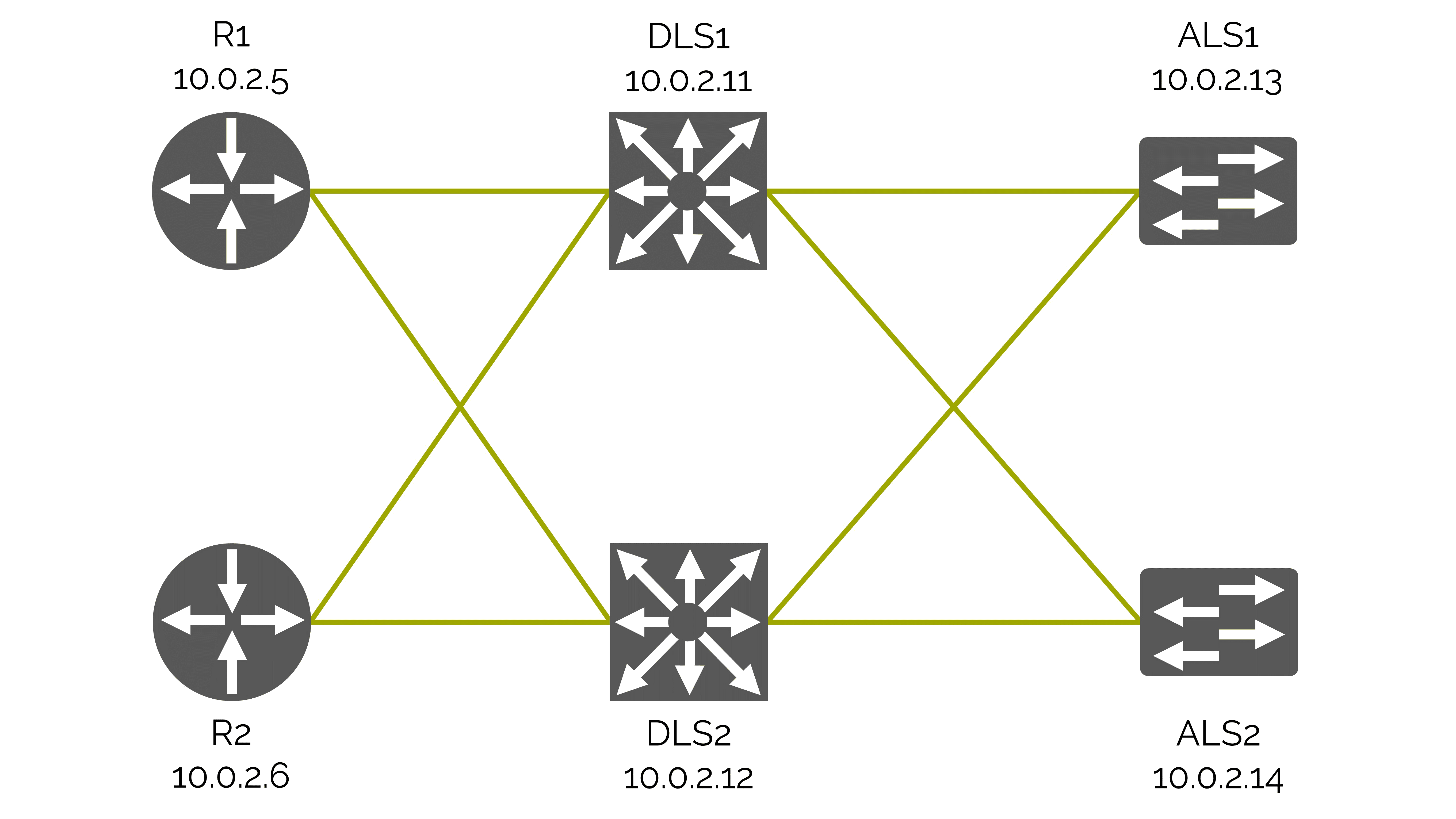 Architecture example
